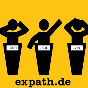 How to say “to guess” in German - Expath